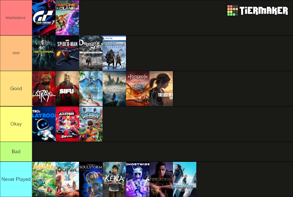 Best PS5 Exclusives Ranked From Worst to Best