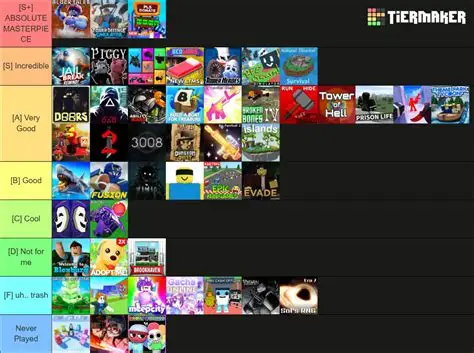Best Roblox Games Right Now, Ranked for August 2026