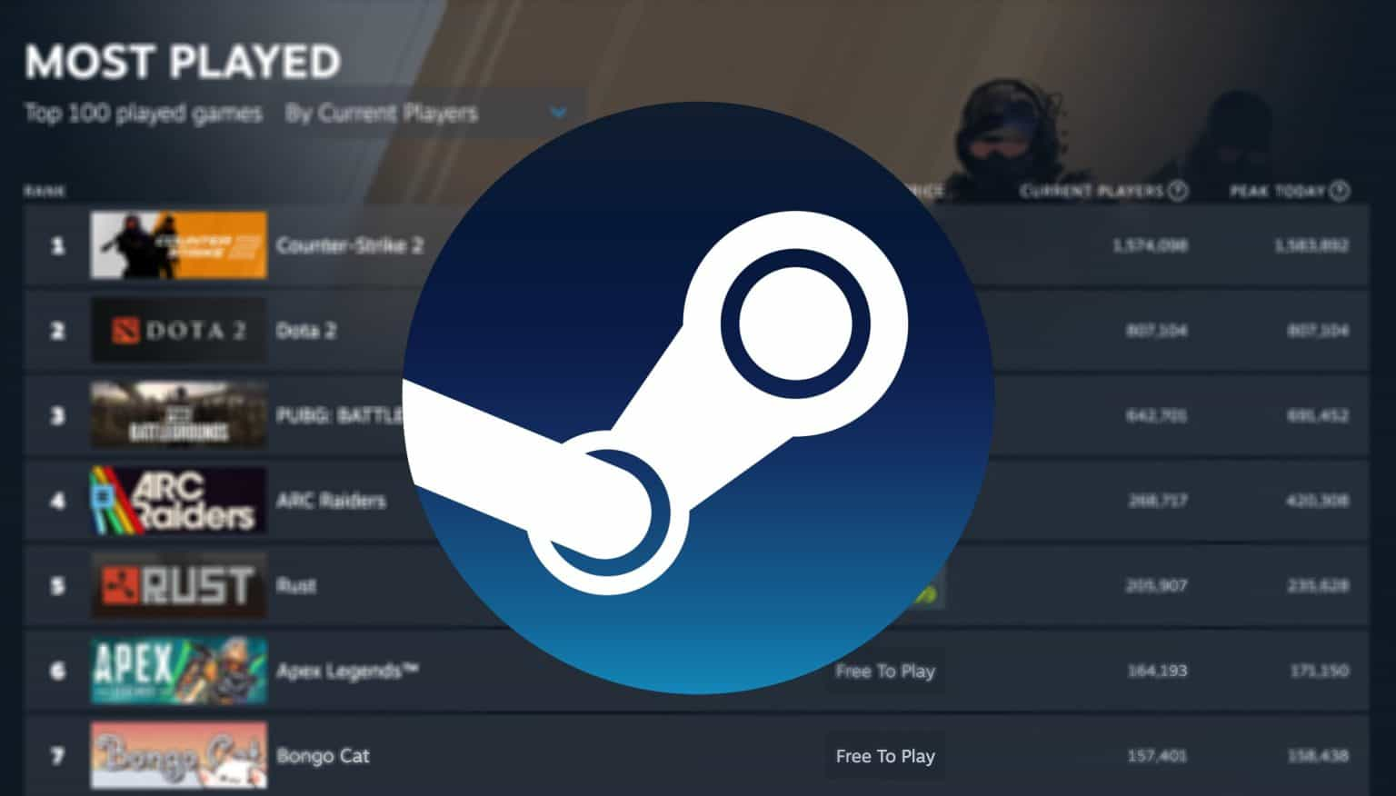 Why Finding a Good Game on Steam Is Getting Harder in 2026