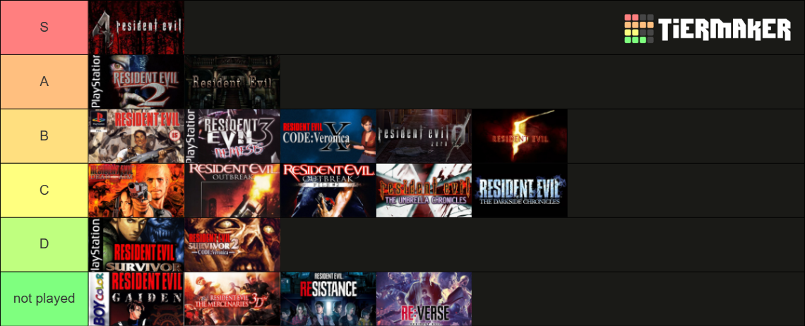 Every Resident Evil Game Ranked Worst to Best in 2026