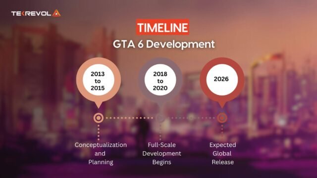 How Long Has GTA 6 Been in Development? Rockstar Reveals the 2015 Start