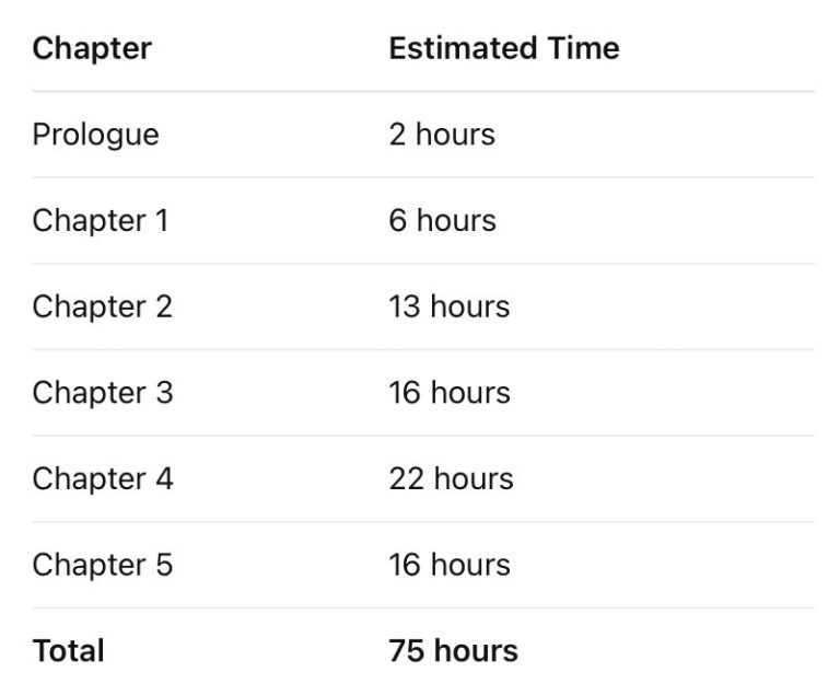 GTA 6 could take 80 hours to finish, but that number does not mean what you think